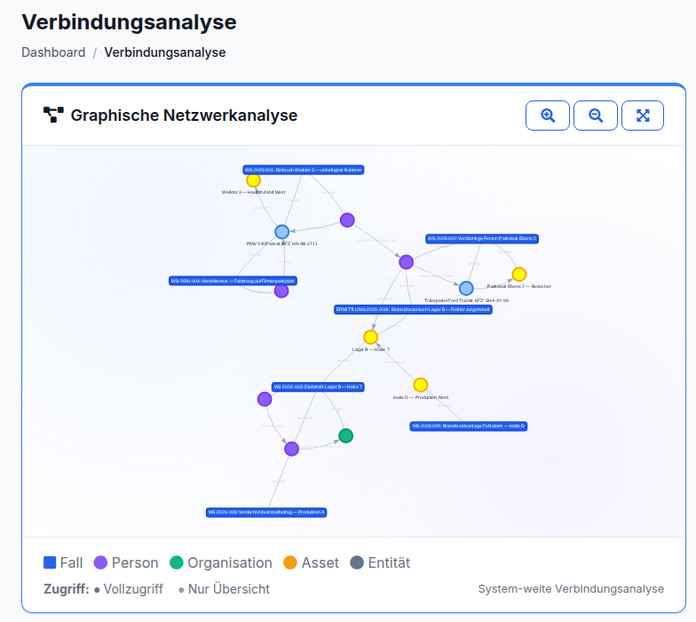 Verbindungsanalyse als Netzwerkgraph im CaseManager